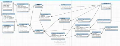 تصميم قاعدة بيانات لسلسلة صيدليات (Mock Task)