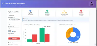 داشبورد احترافية عن بيانات قروض بنكية مصممة بلغة Python بإستخدام مكتبة داش