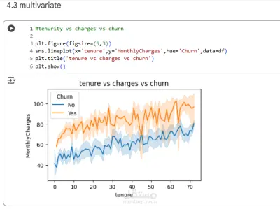 تحليل بيانات العملاء وتقسيمهم (Python)