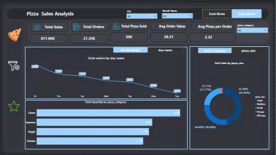 🍕 Pizza Sales Analysis Project