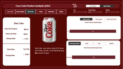 🥤 Coca-Cola Product Analysis | 2022