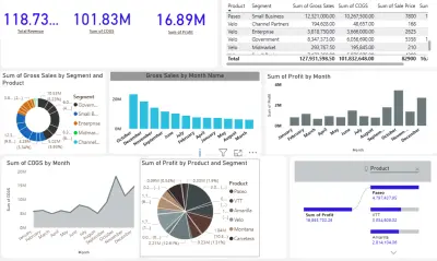لوحة تحكم احترافية لتحليل المبيعات باستخدام Excel / Power BI