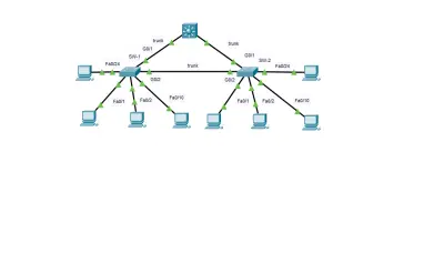 Packet Tracer – Switch Security Configuration (VLANs, Port Security, DHCP Snooping, BPDU Guard)