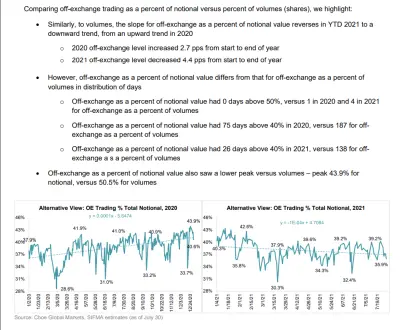 دراسة أكاديمية للبنية الأساسية لسوق التداول في الولايات المتحدة