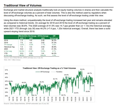 دراسة أكاديمية للبنية الأساسية لسوق التداول في الولايات المتحدة