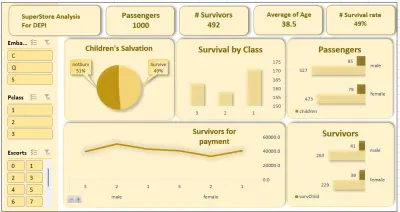 Titanic Dashboard