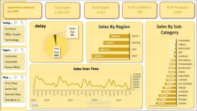 SuperStore Sales Analysis Dashboard