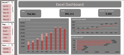 Excal Sales Dashboard Project