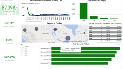 Interactive Sales & Revenue Intelligence Platform
