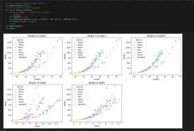 تحليل بيانات الأسماك (Fish Data Analysis) وتطبيق نماذج تعلم الآلة للتنبؤ بالوزن والنوع