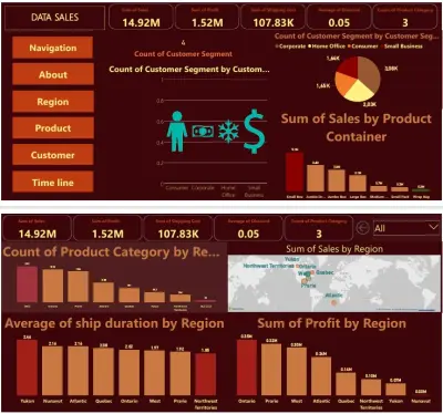 end to end data analysis and dashboard
