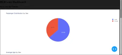 عمل تصورات ورسوم بيانية احترافية من البيانات