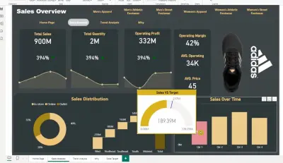 POWER BI DASHBOARD