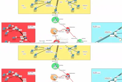 مشروع شبكة لشركة مبتدئة