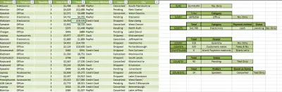 تحليل بيانات أساسي باستخدام Excel (Basic Data Analysis & Functions)