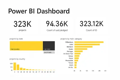 تحليل بيانات باستخدام Power BI