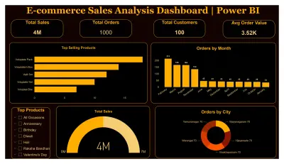 E-commerce Sales Analysis Dashboard | Power BI