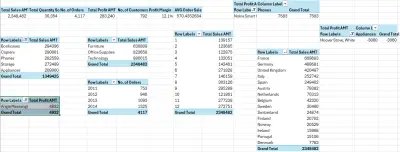 تحليل البيانات باستخدام power pivot
