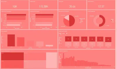 Hr analysis