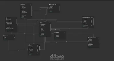 مشروع تحليل بيانات باستخدام power bi و MySQL