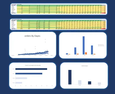 مشروع تحليل بيانات كامل باستخدام MySQL و Excel