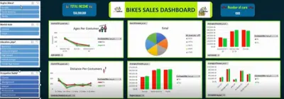 fully interactive Bike Sales Dashboard