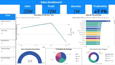تحليل بيانات خاصه بالمبيعات