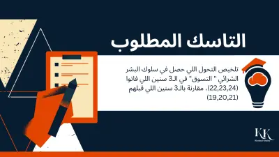 نموذج لكتابة سكريبت فيديو تسويقي – School of Marketing