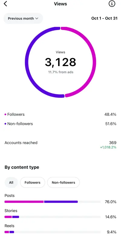 إدارة حساب على إنستغرام