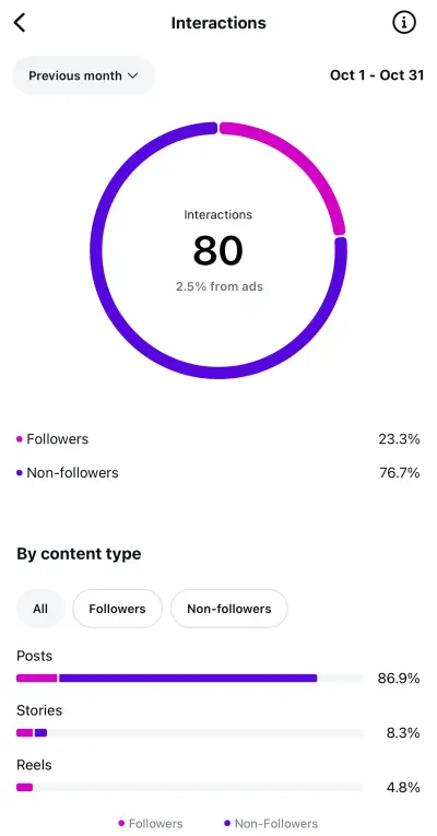 إدارة حساب على إنستغرام