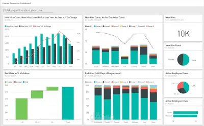 HR Data Analysis Report – Excel + Power BI