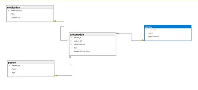 قاعدة بيانات لإدارة الوصفات الطبية (Medical Prescription Database)