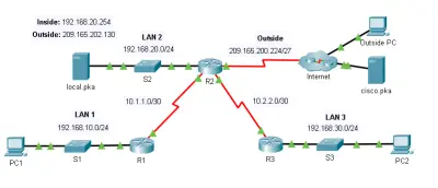 Configure NAT for ipv4