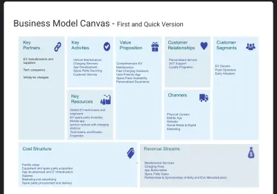 Business Model Canvas