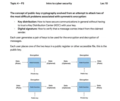 تلخيص محاضرات Cyber security