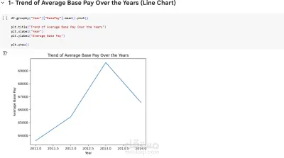 salary data analysis