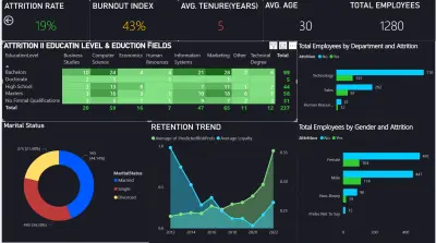 HR Insights Dashboard – Employee Trends & Attrition Analysis