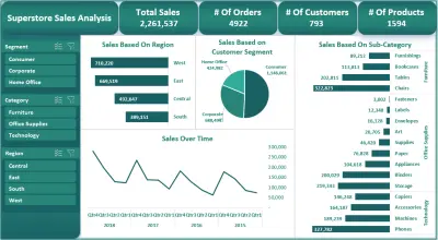 معالجة وتحليل بيانات المبيعات ,وإعداد تقرير تفاعلي بإستخدام Excel و Power Query