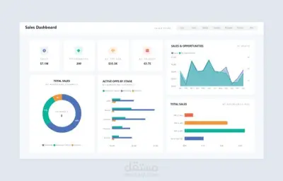لوحة تحكم أداء المبيعات (Power BI)