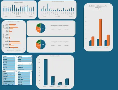 تحليل بيانات المبيعات حسب الفئة والعملاء (Excel)
