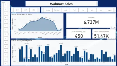 Interactive Walmart Sales Analysis Dashboard