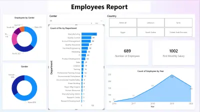 HR Analytics Dashboard