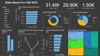 supermarker sales report