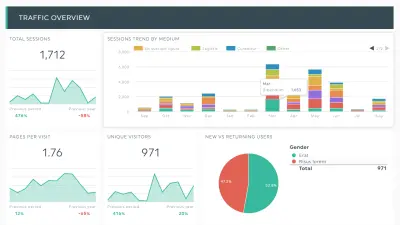 Analytics Dashboard