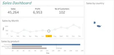 Sales Dashboard Using Tableau