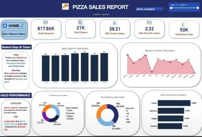 محلل بيانات باستخدام Power BI وExcel