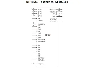 DSP48A1 Project