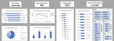 Revenue Dashboard
