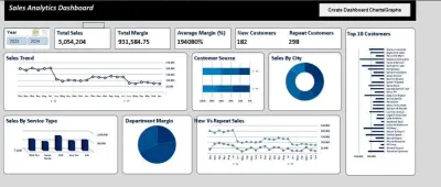 Sales Analytics dashboard