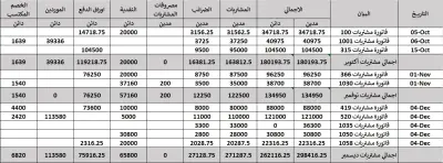 إعداد قيود اليوميه